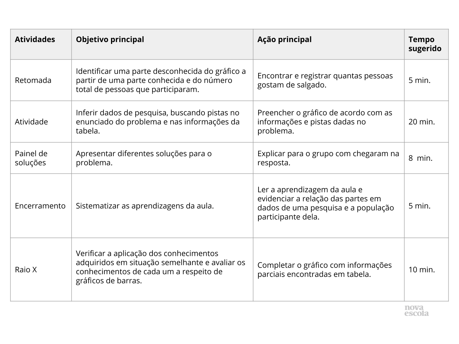 Pesquisa e construção de gráfico - Planos de aula - 3º ano - Matemática