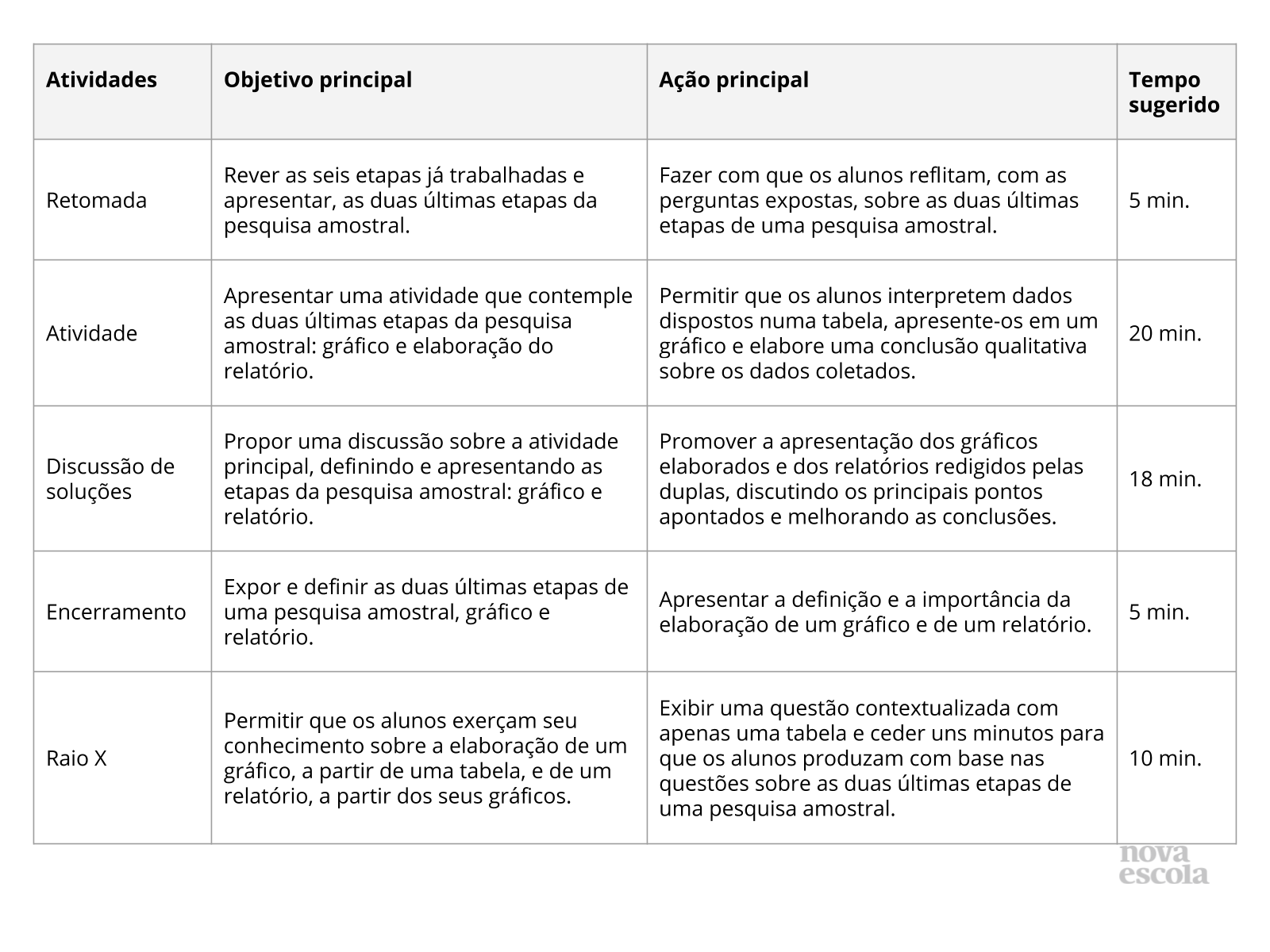 Resumo da aula