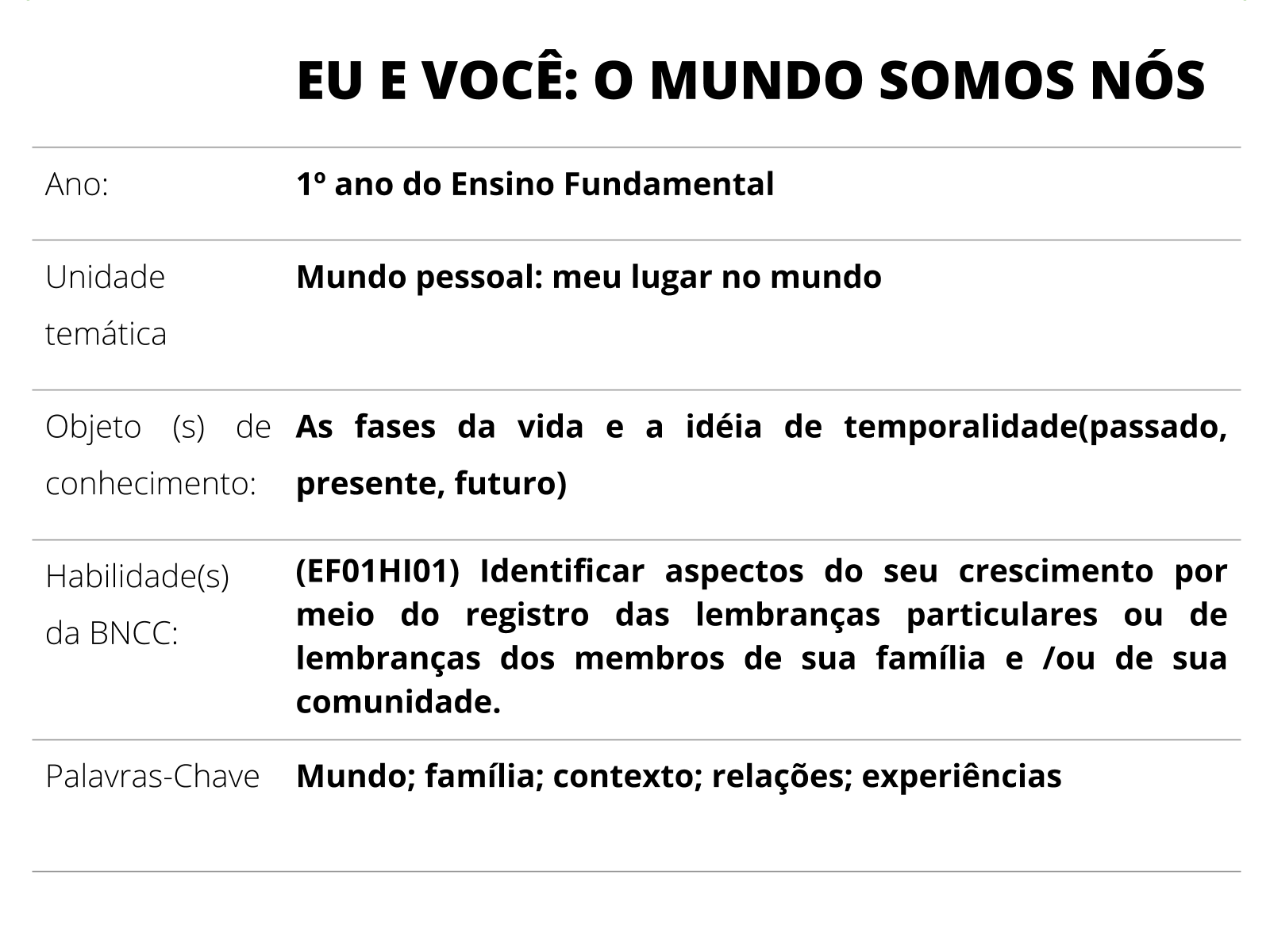 Perguntas e respostas - Planos de aula - 1º ano