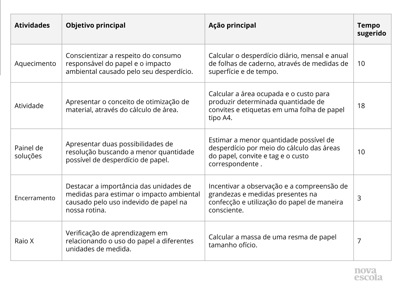 Unidade de medida de massa - Resolução de problemas