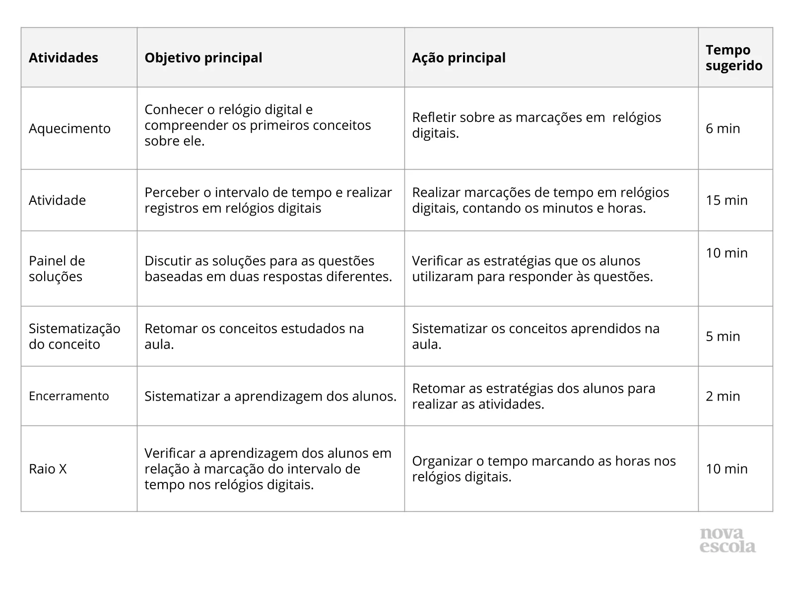 Portal do Professor - O tempo e o relógio