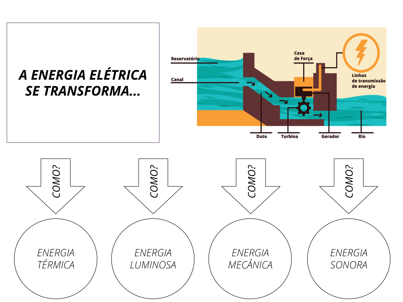 Exemplos Da Utilização Da Energia Elétrica Transformada Em Movimento