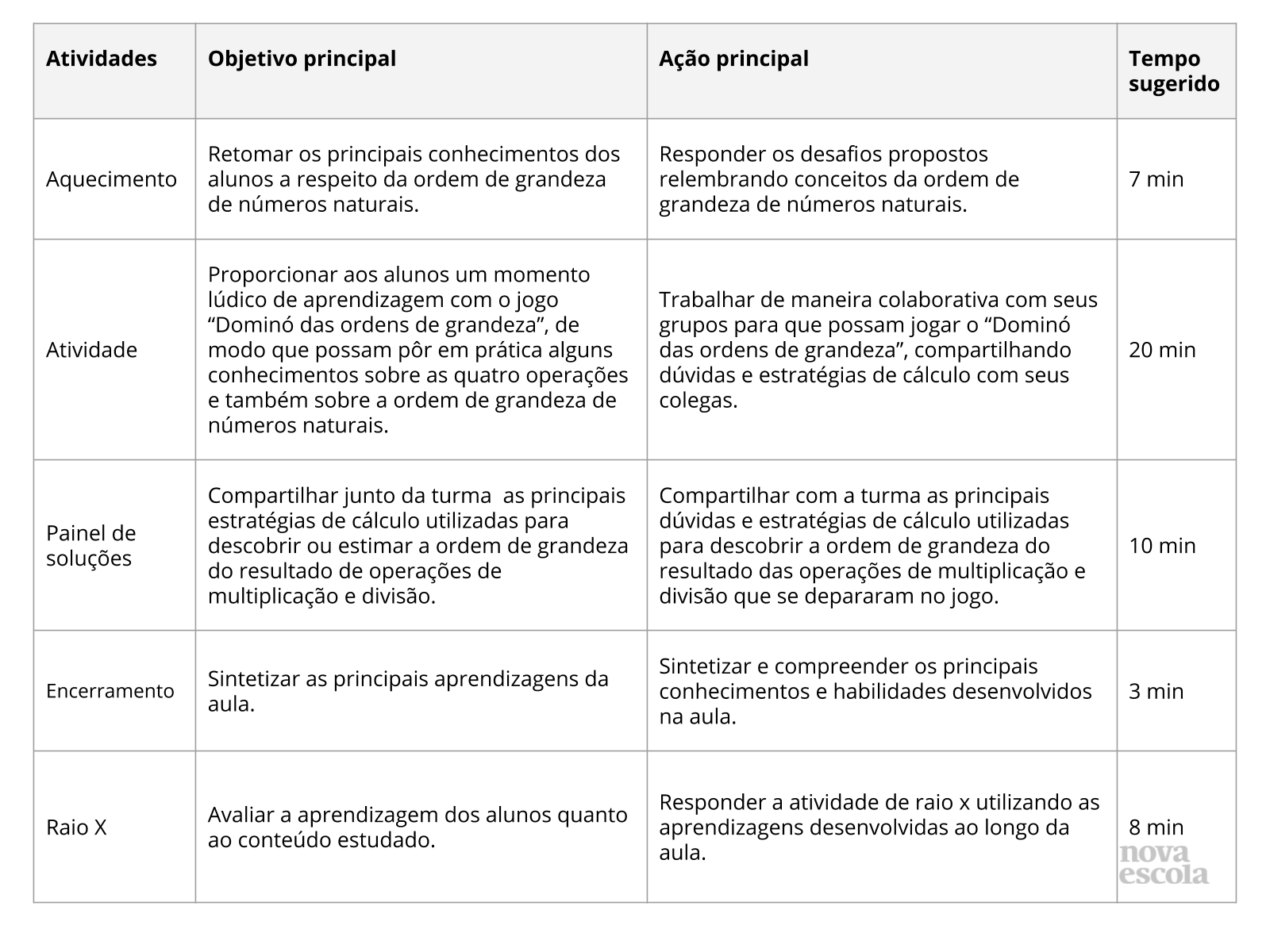 Resumo da aula