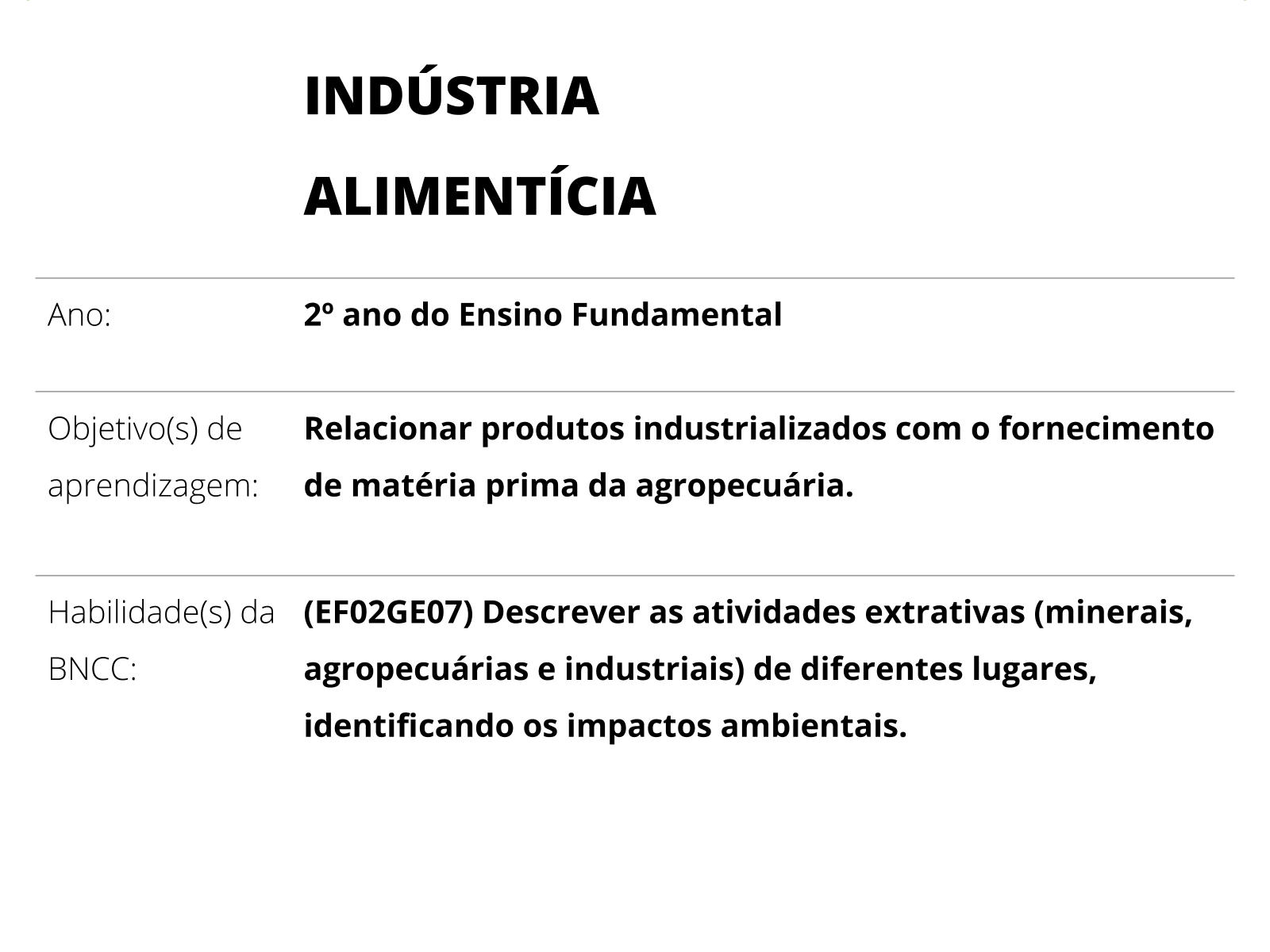 Sobre este plano