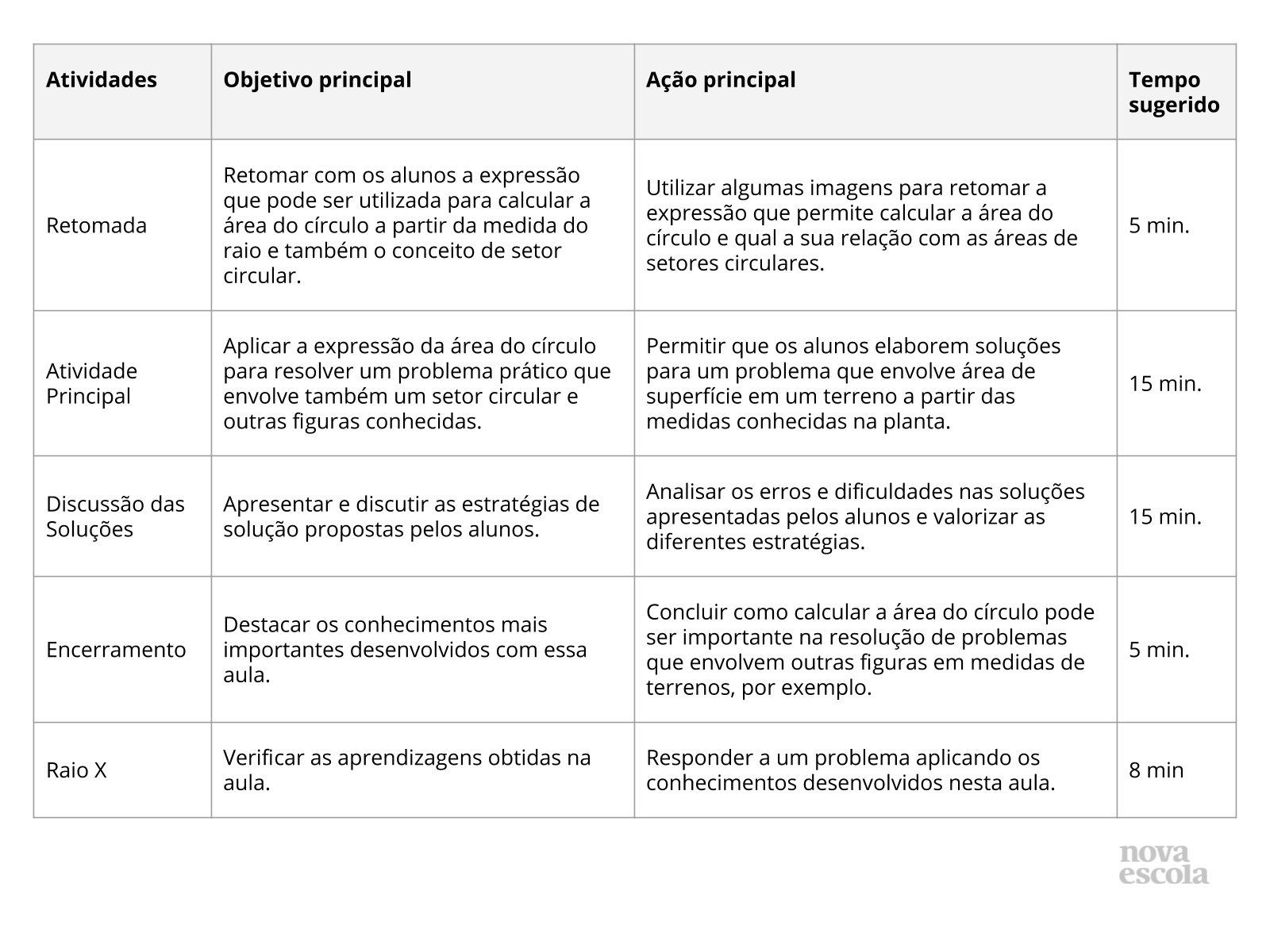 Resumo da Aula