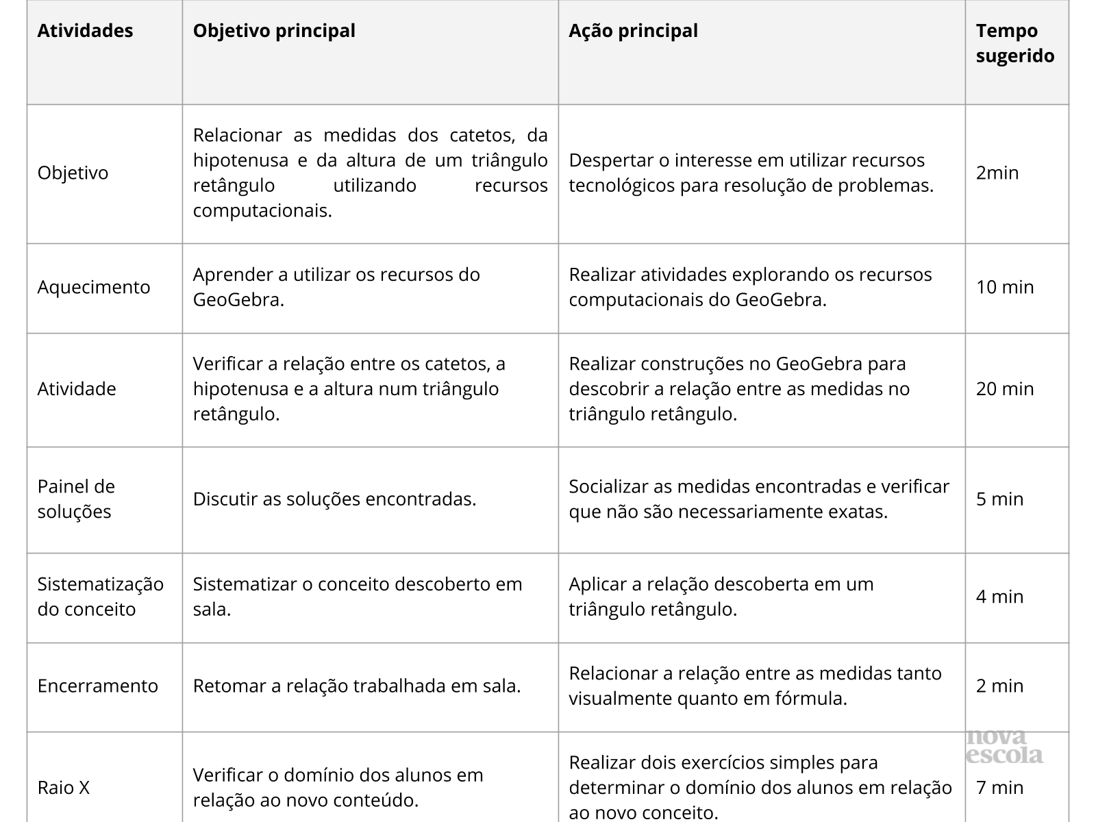 Descobrindo a relação entre catetos, hipotenusa e altura de um triângulo  retângulo utilizando recursos computacionais - Planos de aula - 9º ano