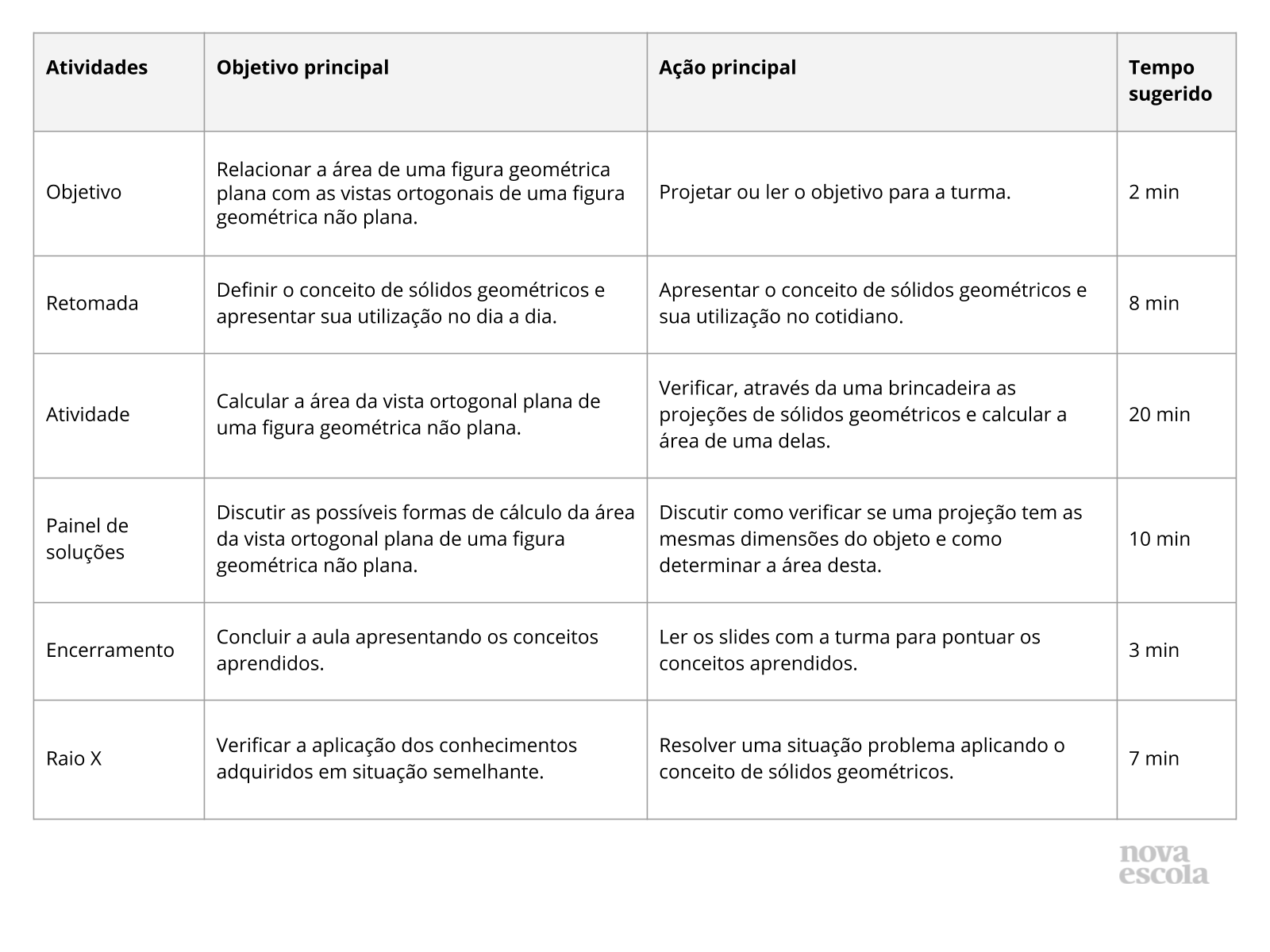 Resumo da aula