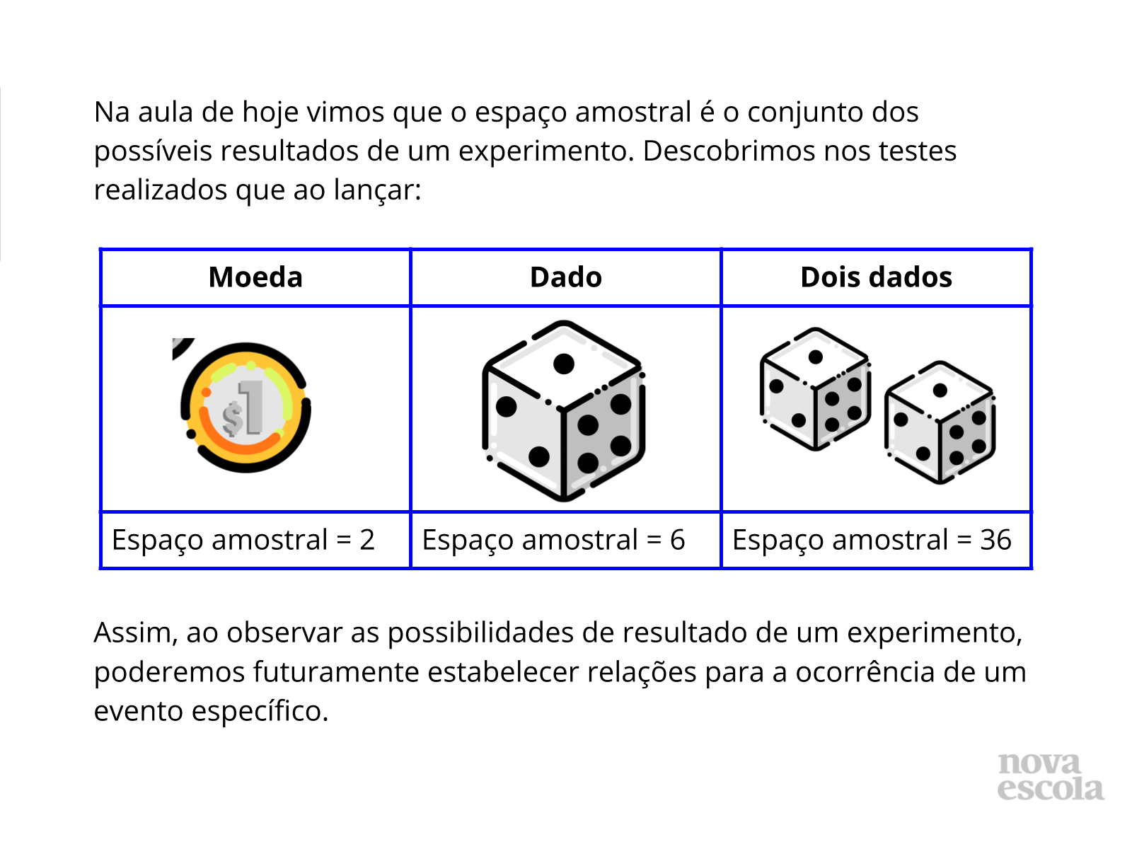 Encerramento