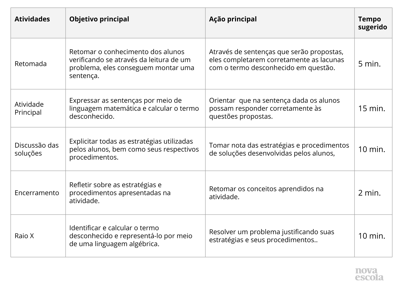 Resumo da aula