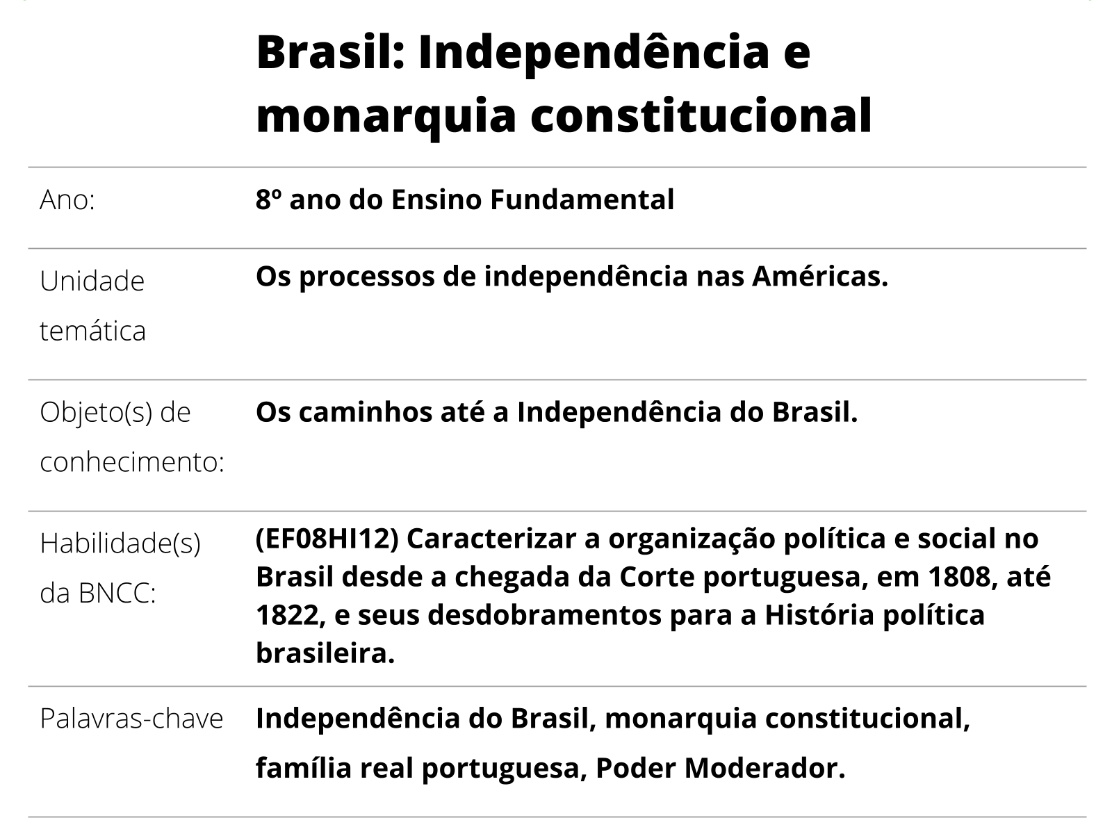 Plano de aula - 8º ano - Brasil: Independência e monarquia