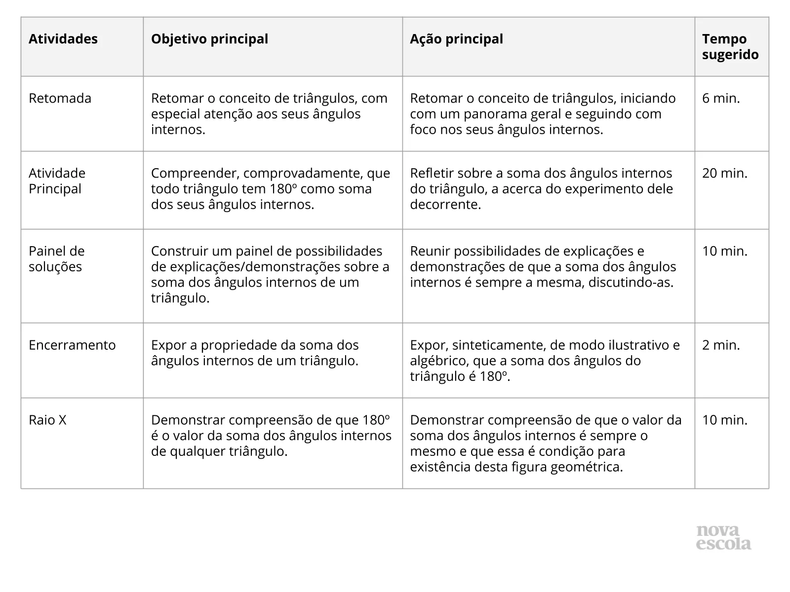 Resumo da aula