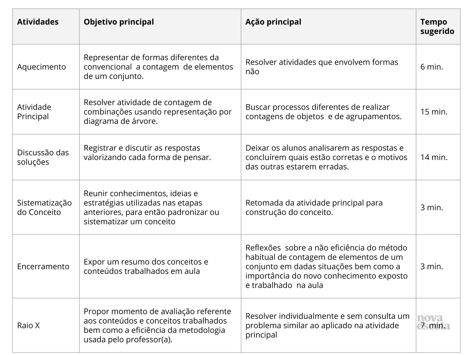 Resumo da Aula