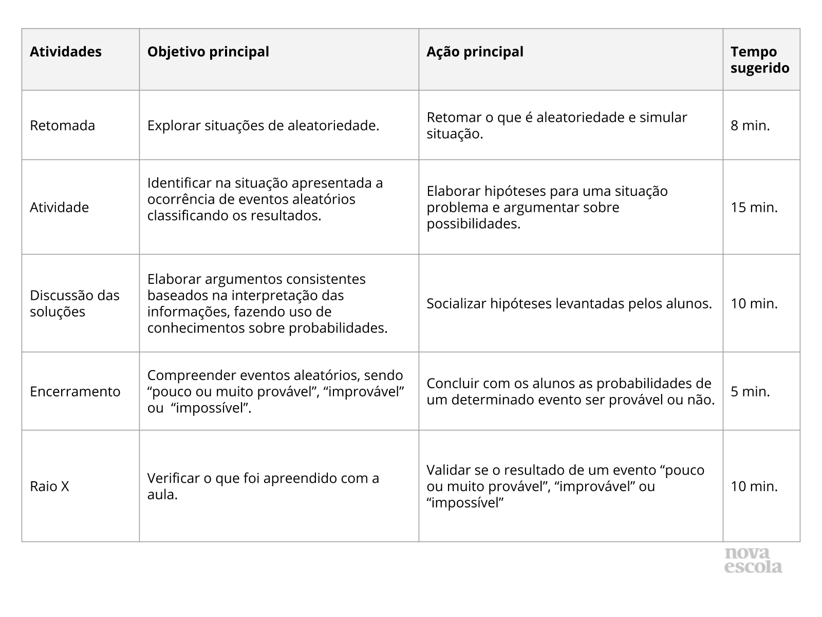 Resumo da aula