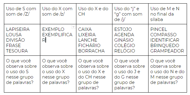 Significação de palavras aula 5