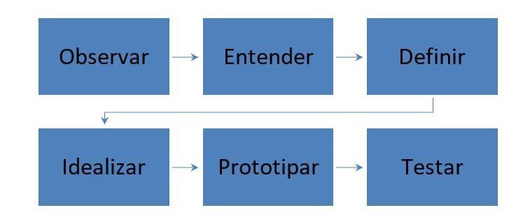 Robótica: como construir protótipos usando recursos de baixo custo