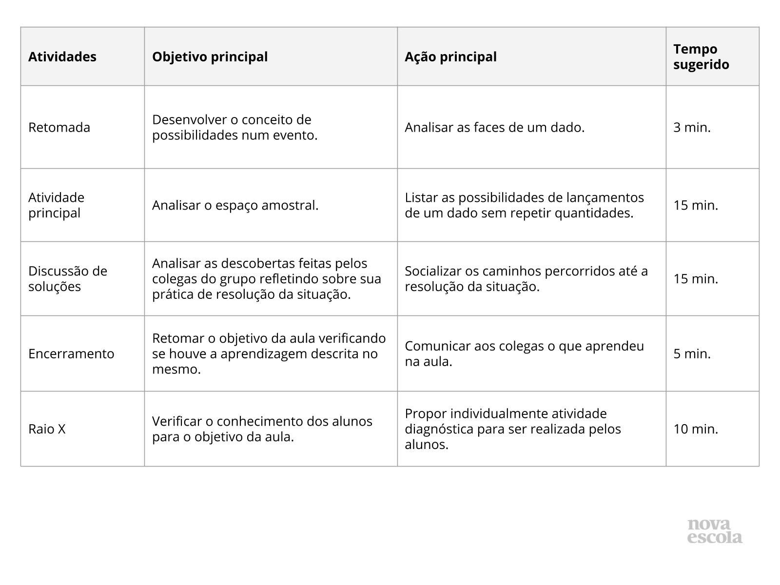 5 planos de aula sobre Jogos com dados