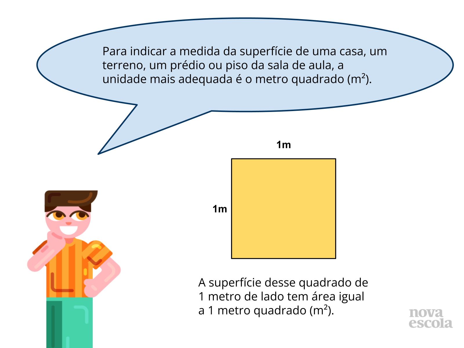 Apresentando o metro quadrado como unidade padrão de medida de área ...