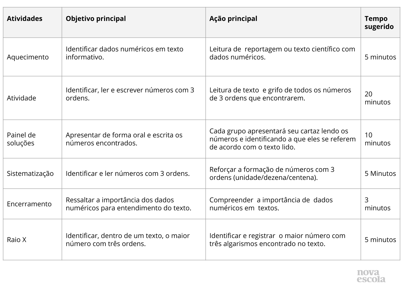 Resumo da aula