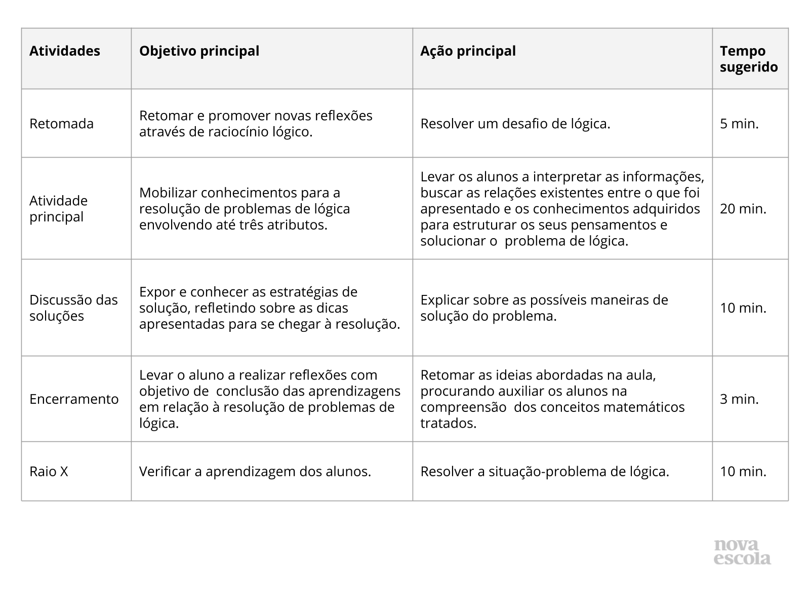 Tem lógica na Matemática! - Planos de aula - 3º ano