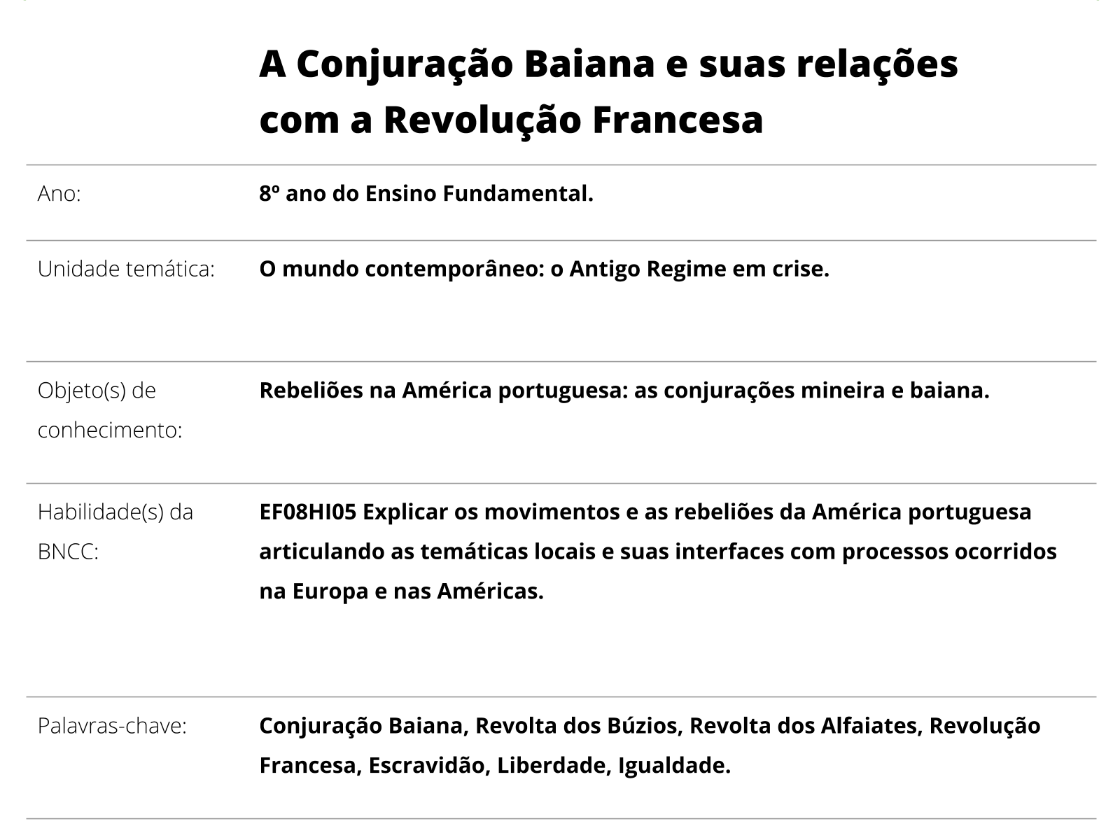 Sobre este plano