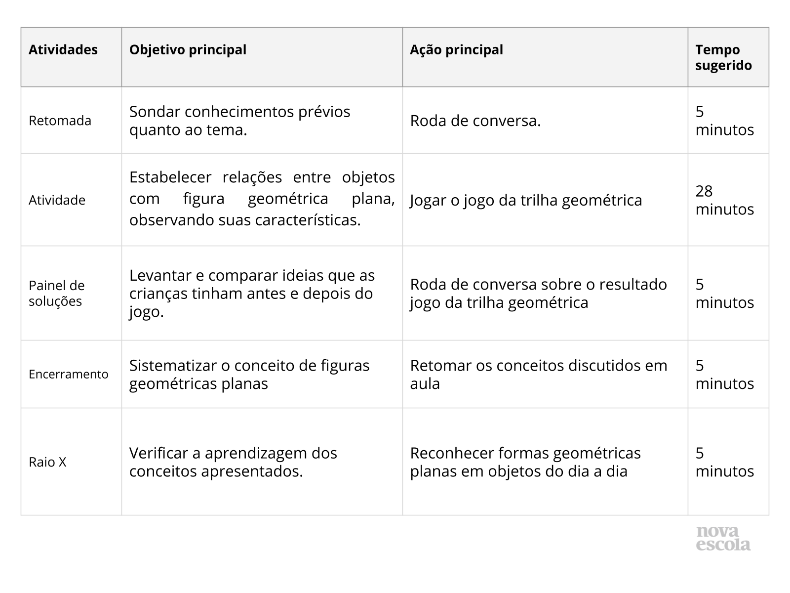 Resumo da aula