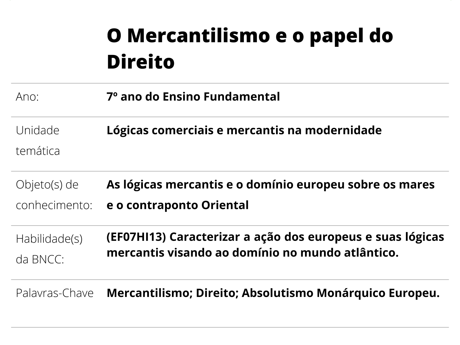 O que é mercantilismo? - Brasil Escola