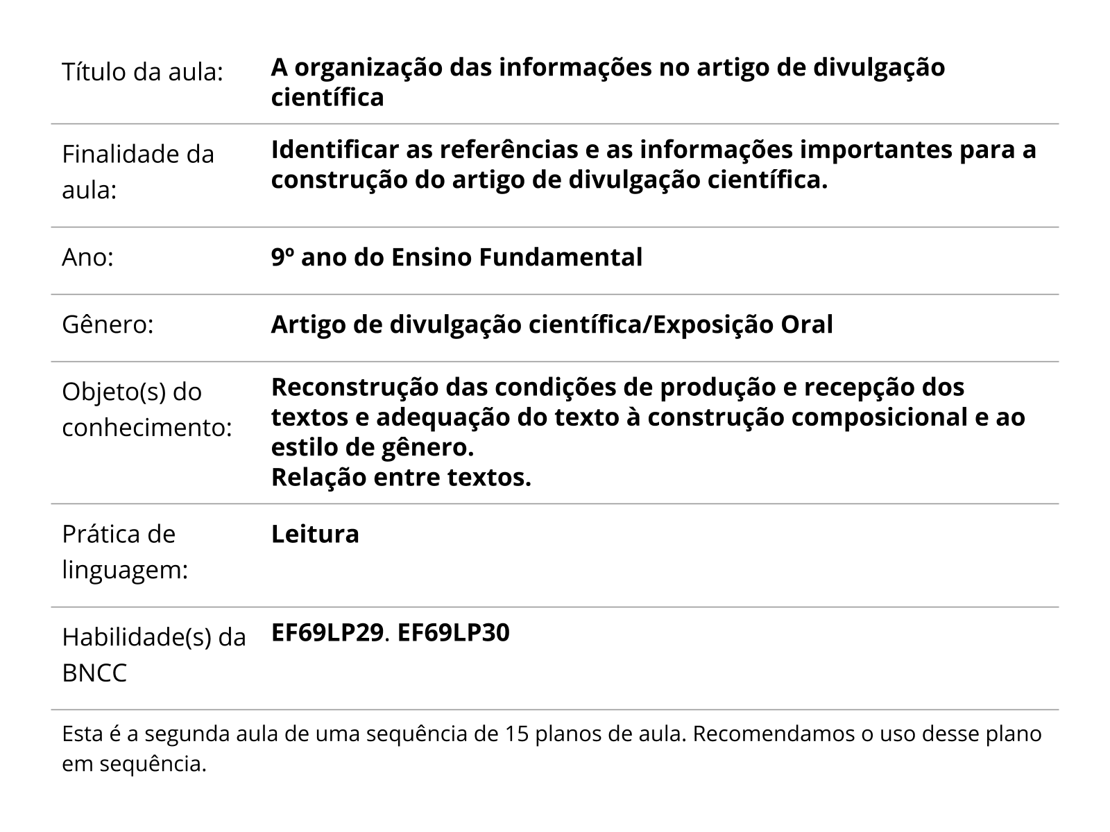 Metodologia científica: o ensino sobre a produção de artigos