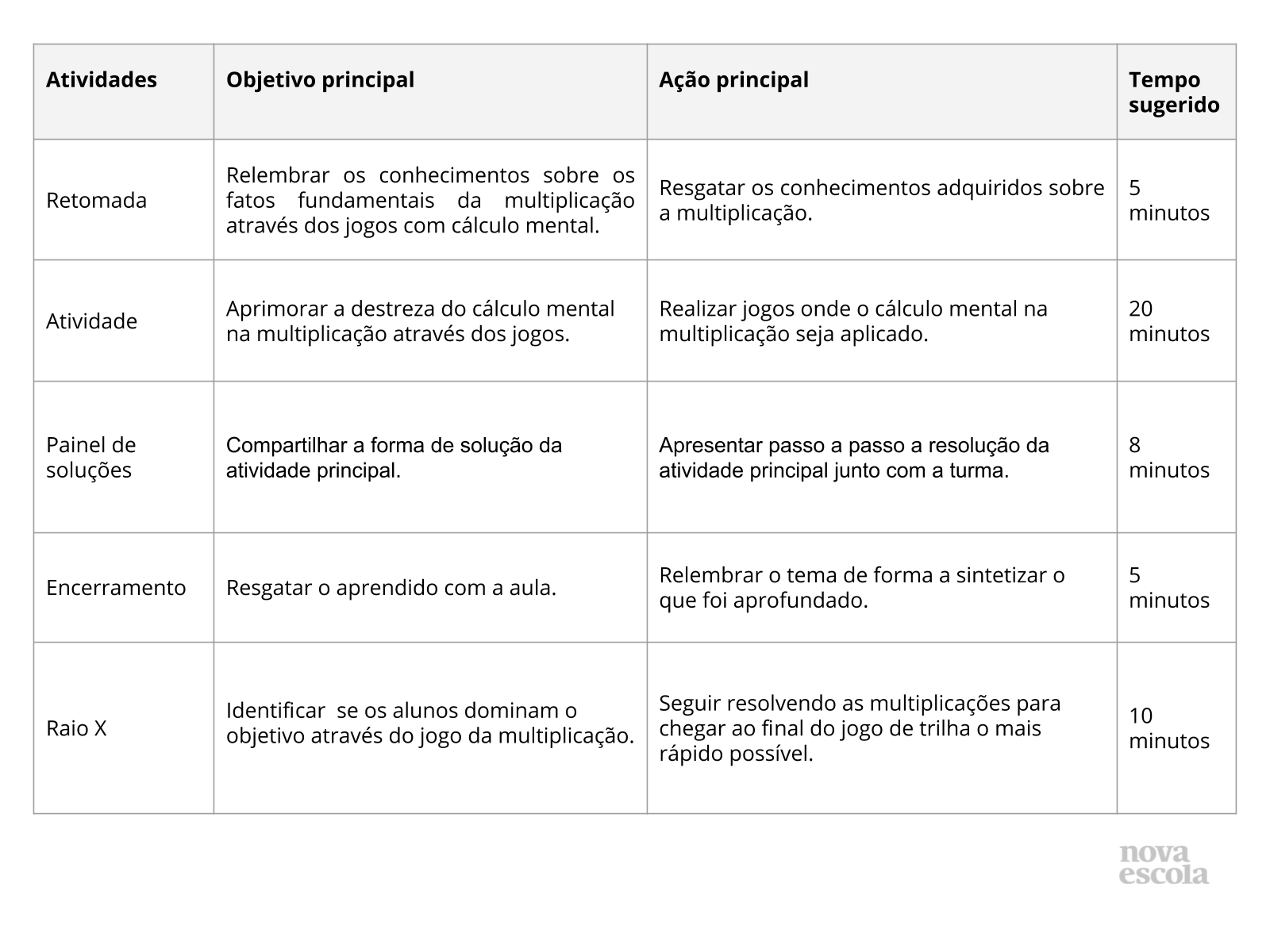 Calculando mentalmente a adição e a subtração - Planos de aula - 3º ano