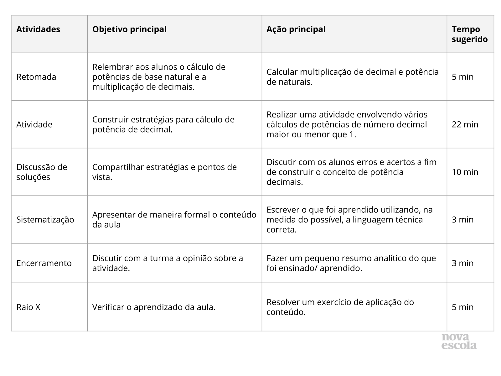 Resumo da aula