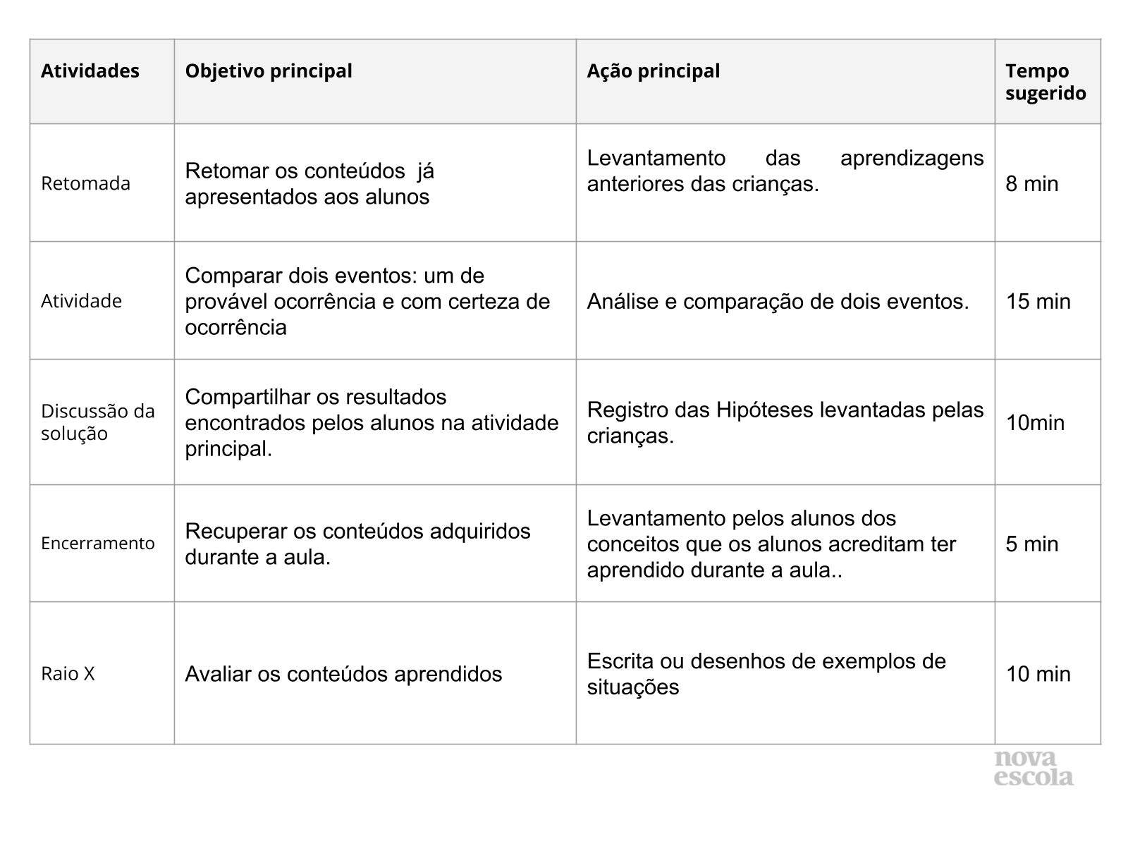 Resumo da Aula