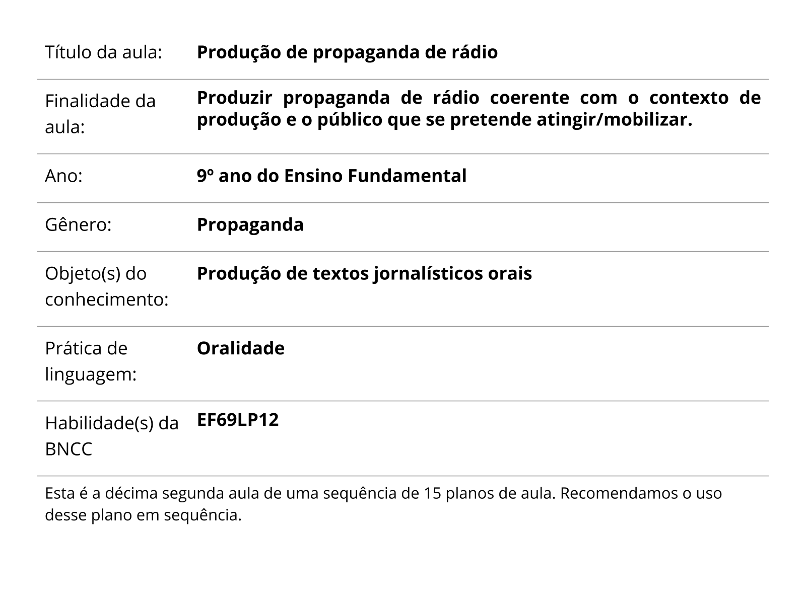 Sobre este plano