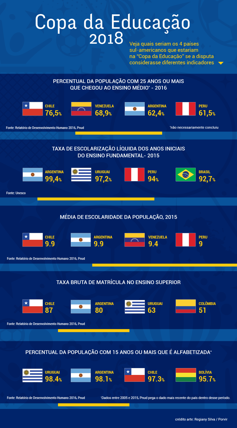 Copa 2018: perguntas e respostas