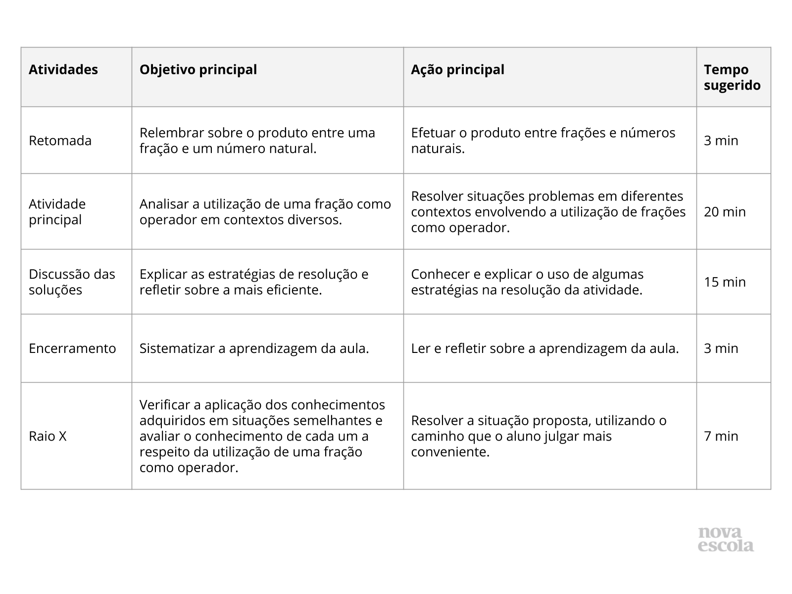 Resumo da aula