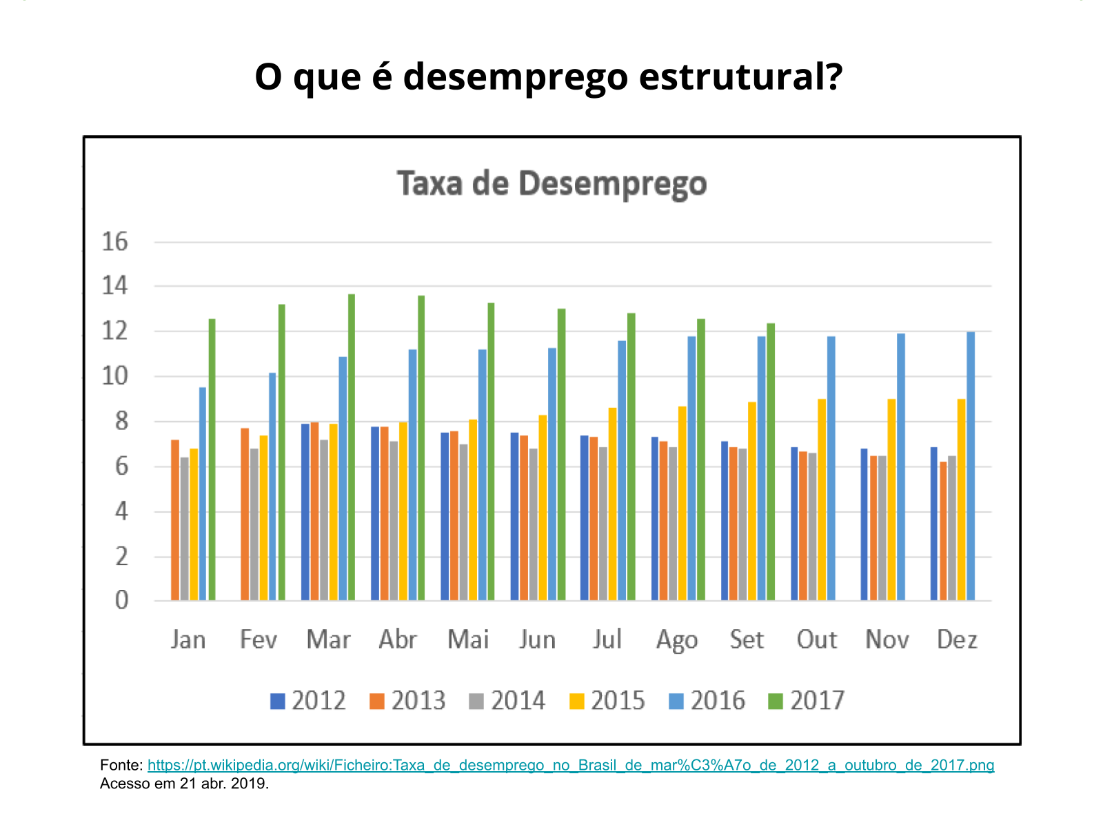 Contextualização