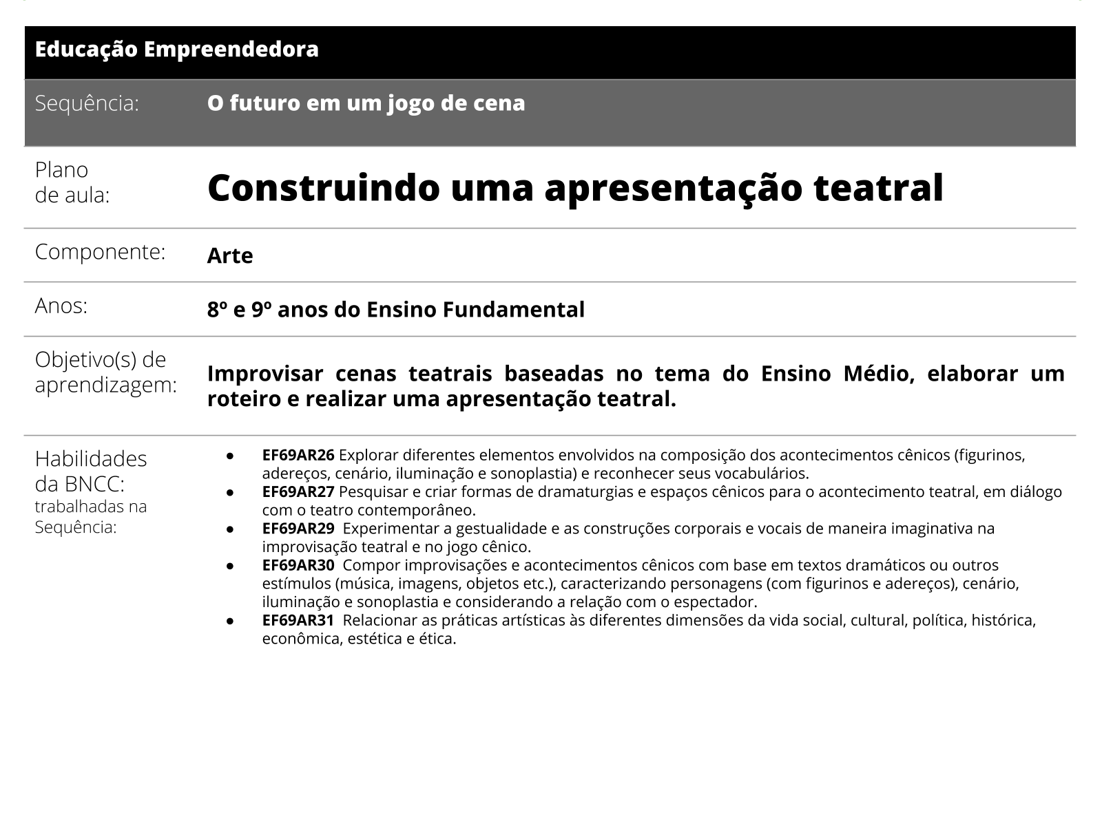 Atividades sobre Teatro: Ideias divertidas e didáticas (PDF)