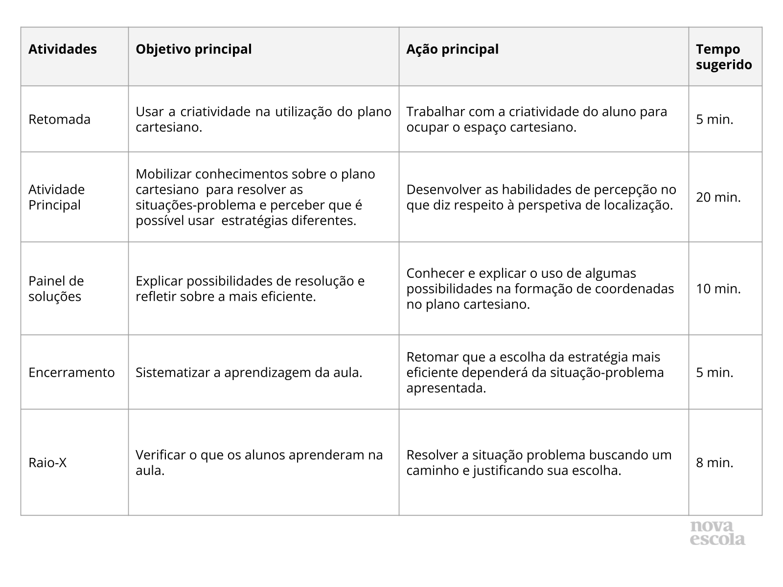 Resumo da aula