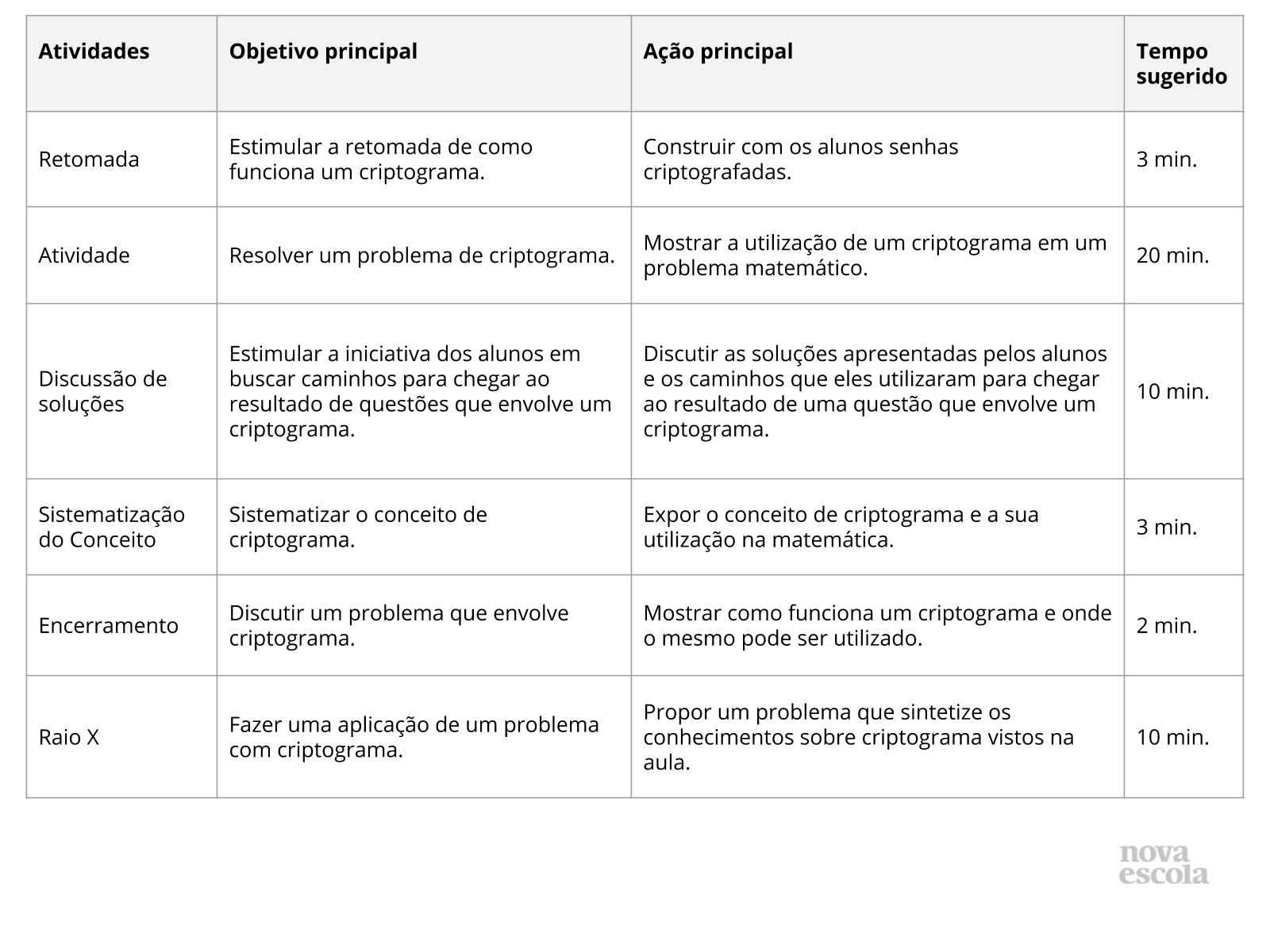 Resumo da Aula