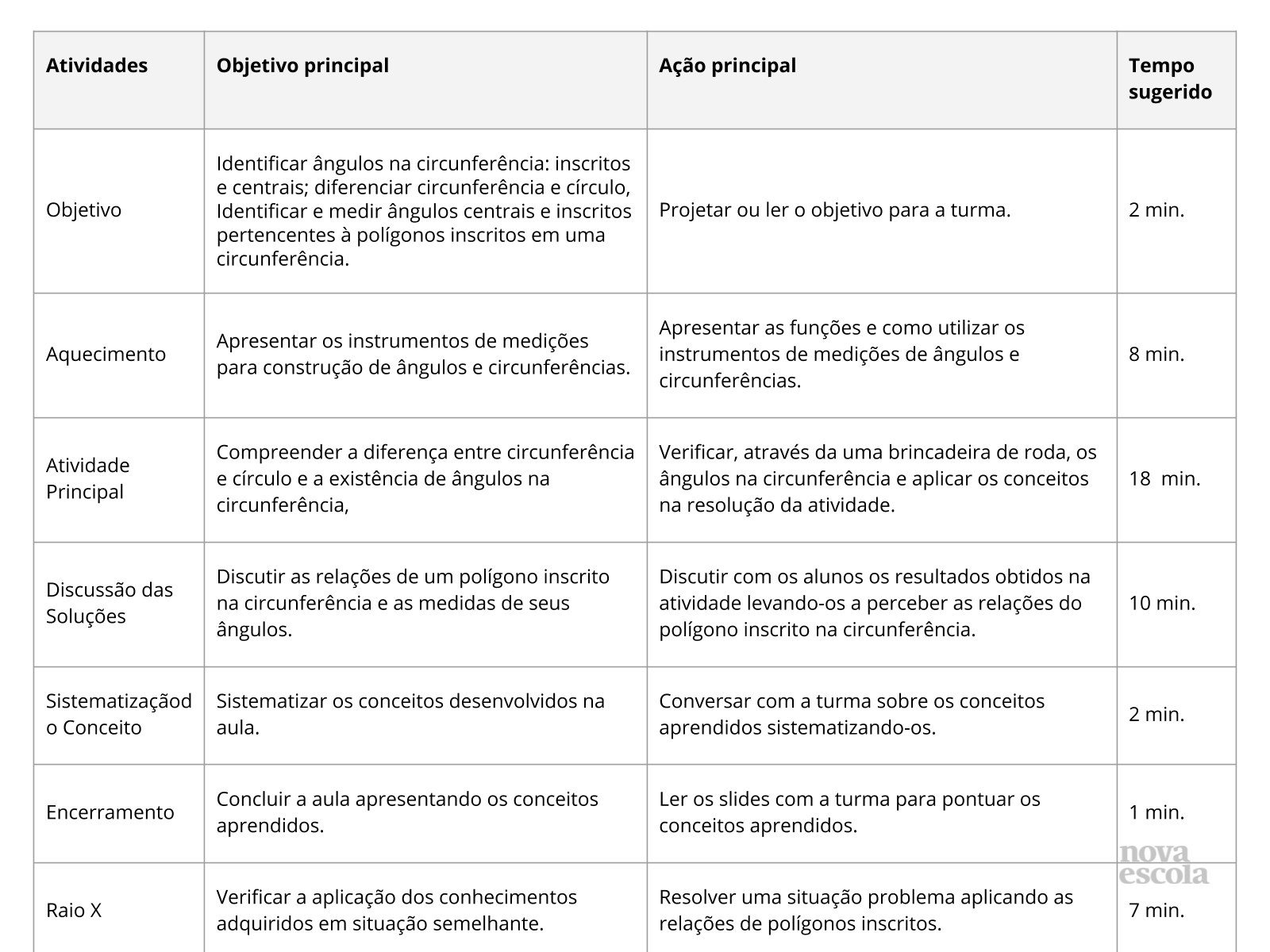 Triângulo retângulo inscrito na circunferência - Planos de Aula - 9º Ano