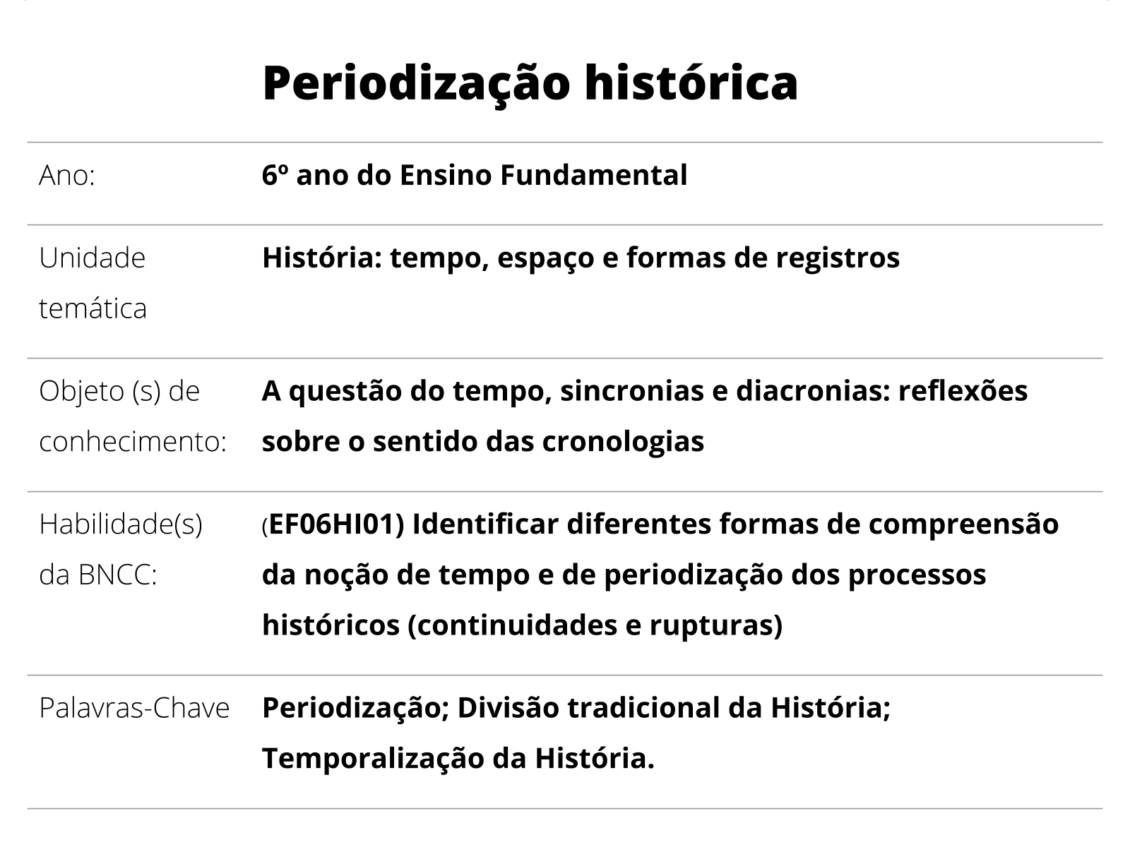 Plano de aula - 6º ano - História ou Pré-História?