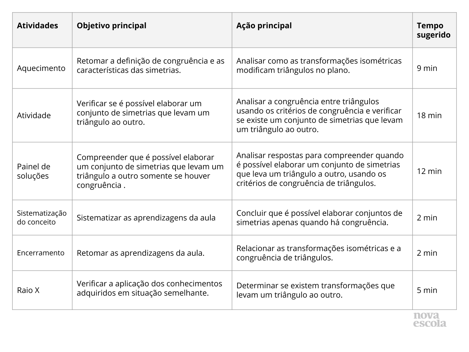 Resumo da aula