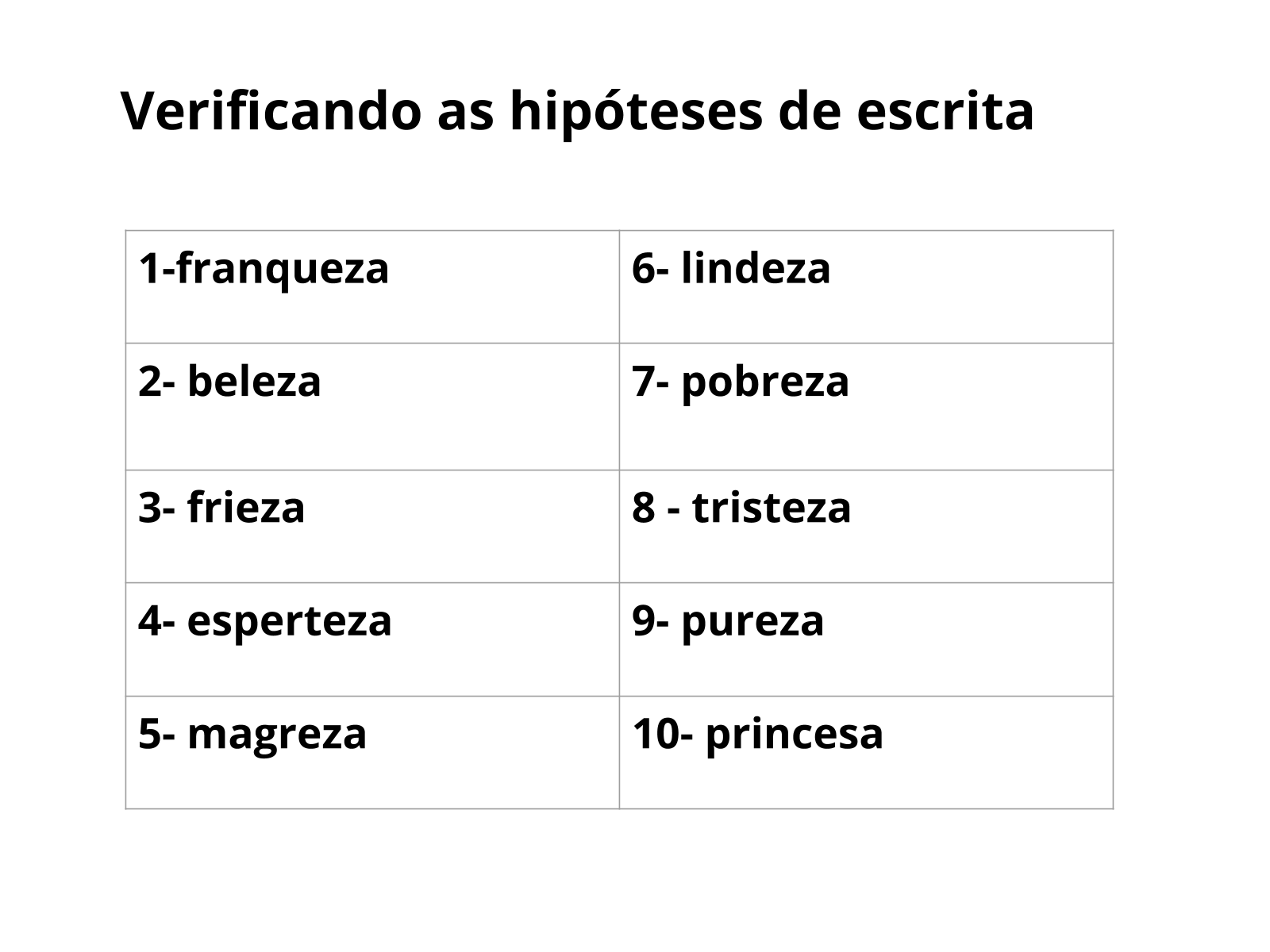Emprego dos sufixo -esa ou -eza - Planos de aula - 5º ano - Língua ...