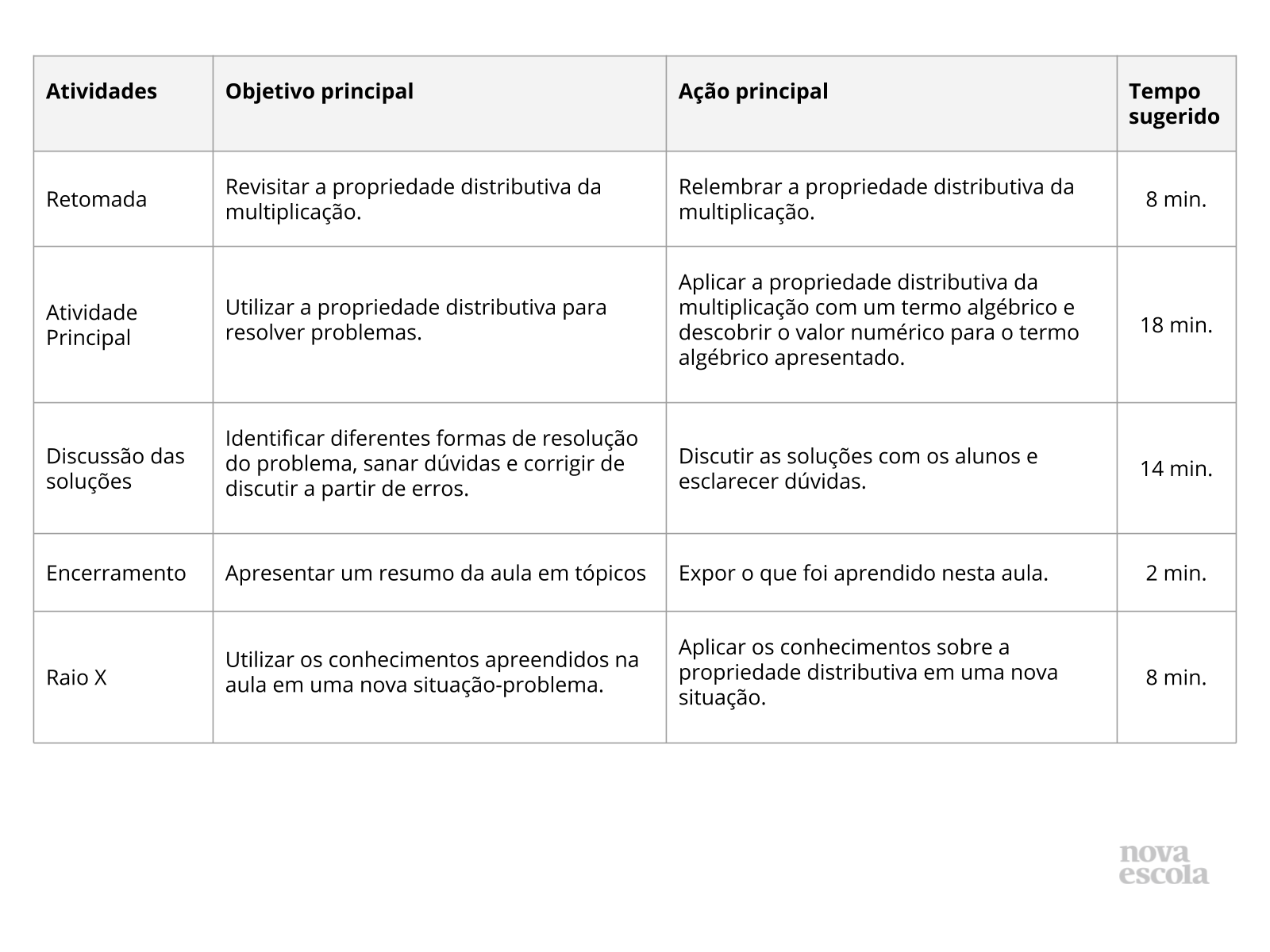 Resumo da aula