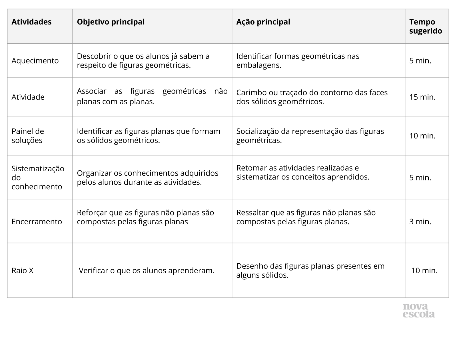 Resumo da aula