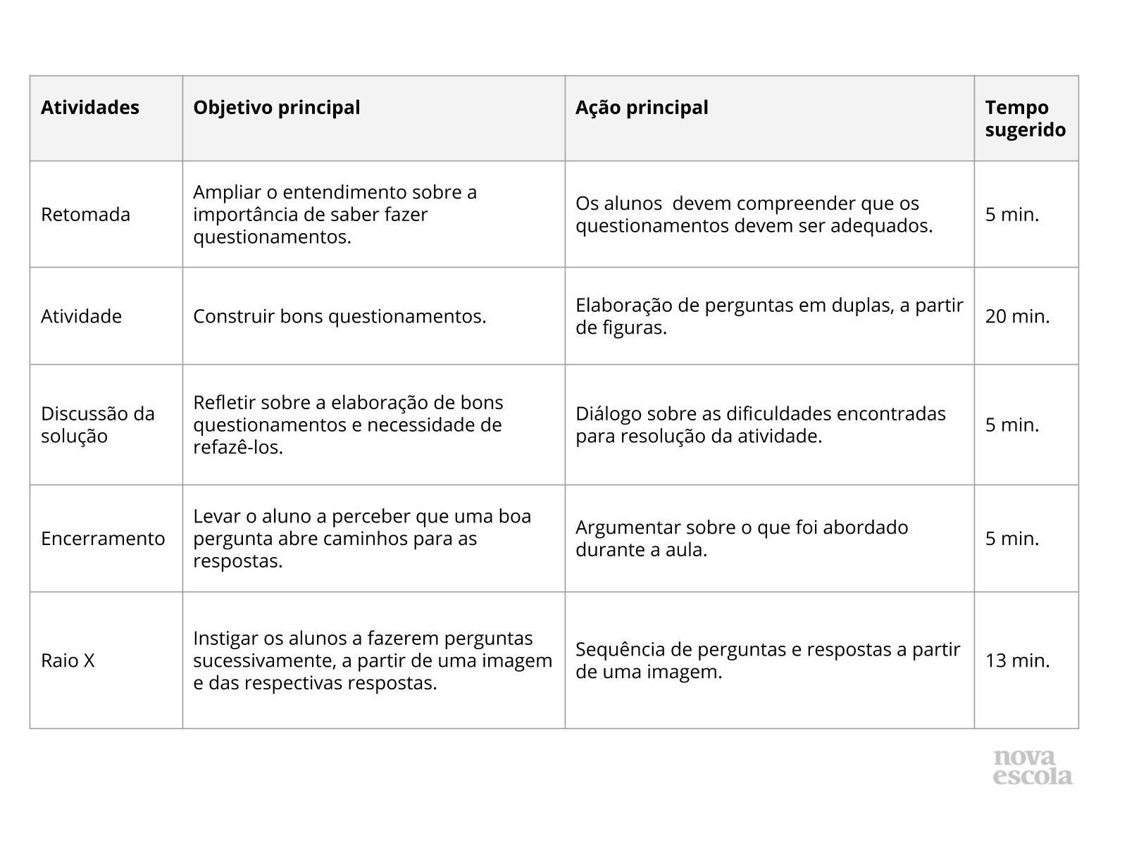 Brincadeira da pergunta e resposta 