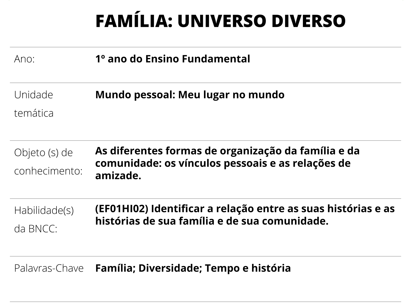 Plano de aula - 1º ano - FAMÍLIA: MINHA ORIGEM