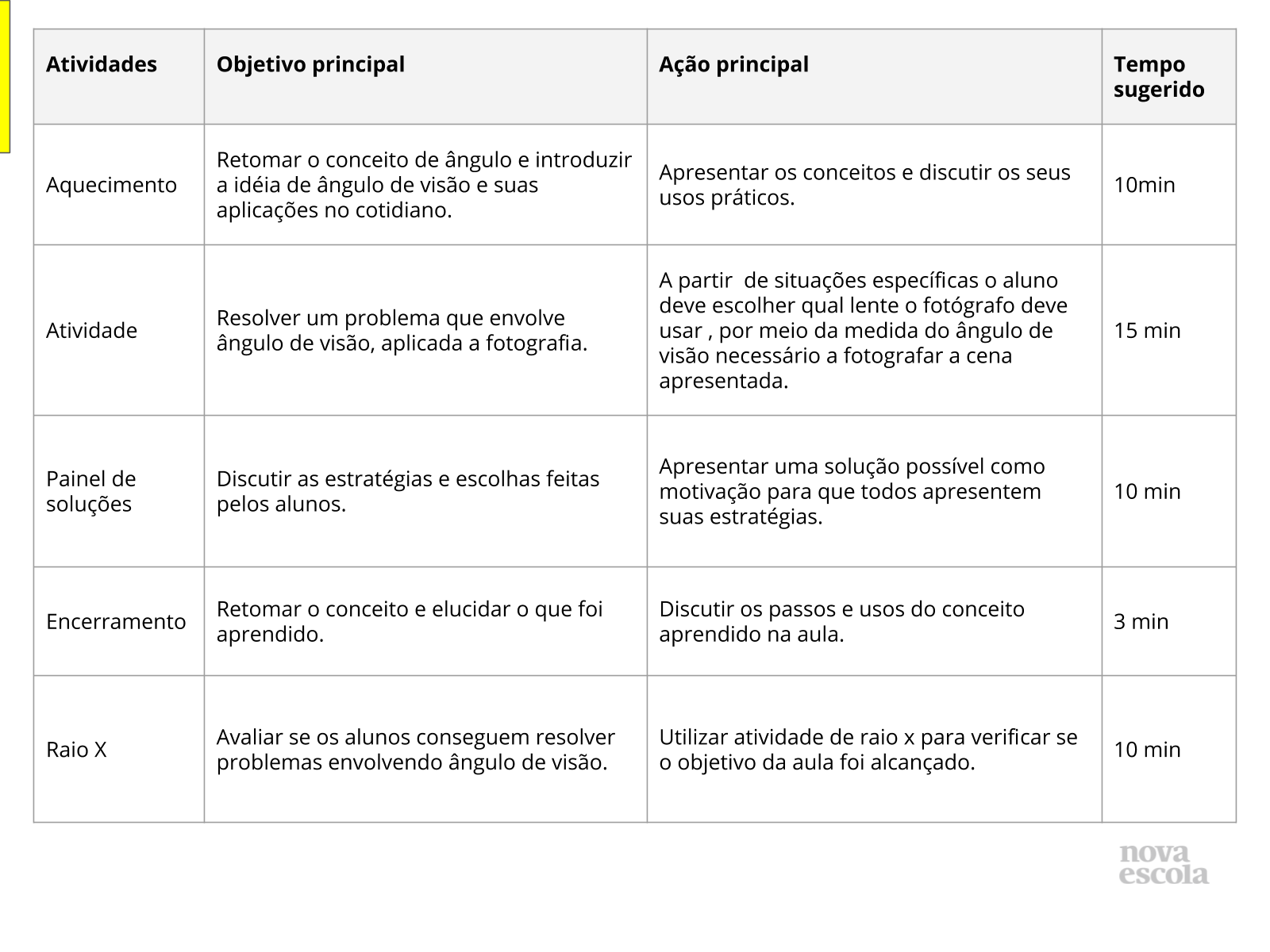 Resumo da aula