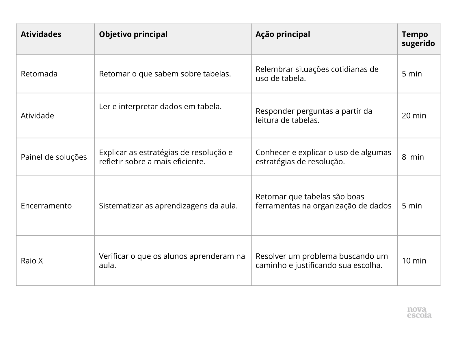 Resumo da aula