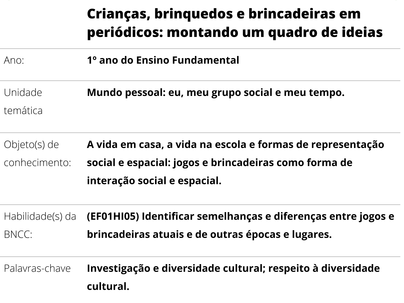 5 Anos Competências Gerais: Conhecimento e repertório cultural Unidades  temáticas: Brincadeiras e jogos 