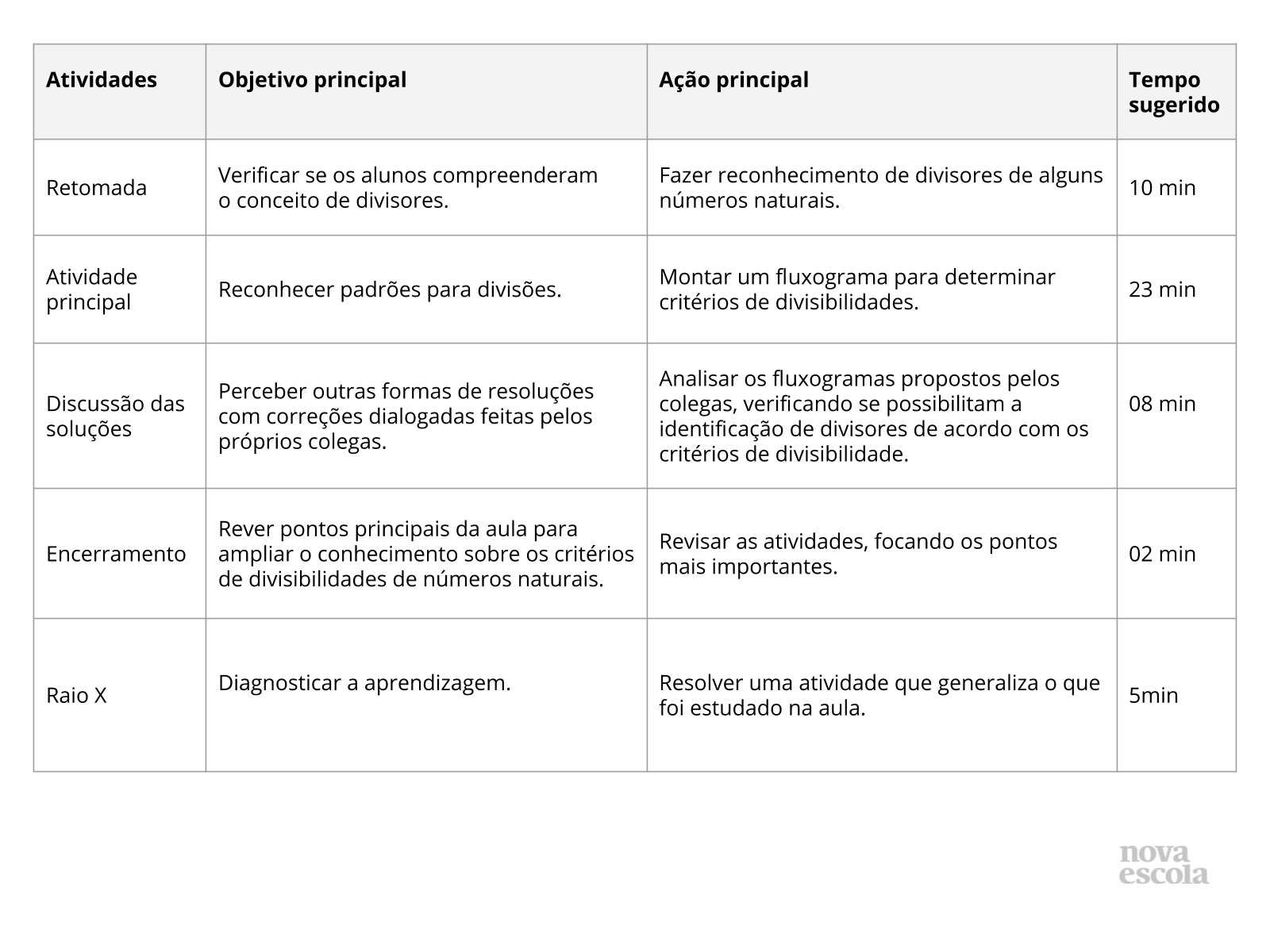 Resumo da aula