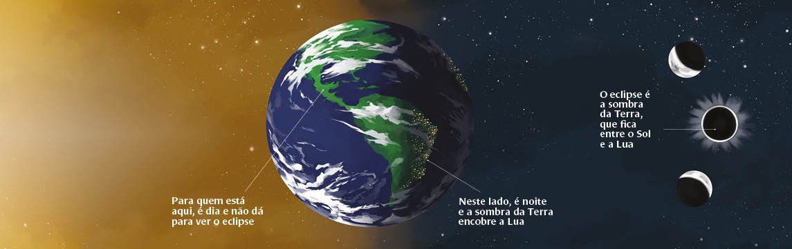 ATER - A Terra é Redonda